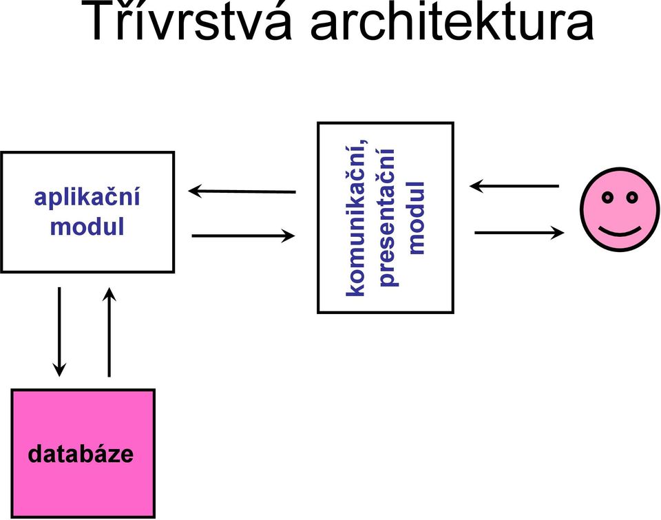 komunikační,