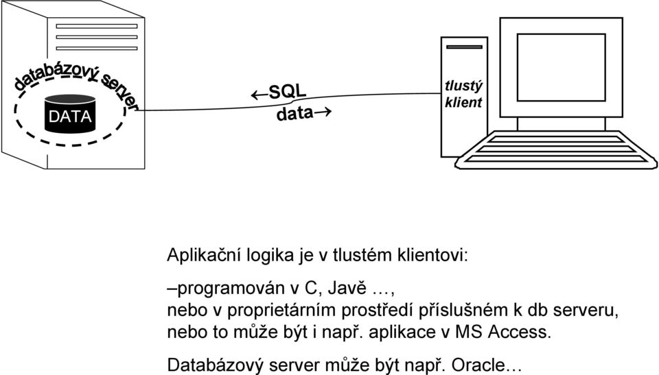 prostředí příslušném k db serveru, nebo to může být i např.