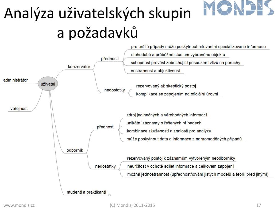 skupin a požadavků