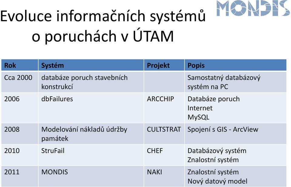 poruch Internet MySQL 2008 Modelování nákladů údržby památek CULTSTRAT Spojení s GIS - ArcView