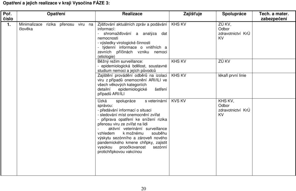 vnitřních a zevních příčinách vzniku nemoci (etiologie) Běžný režim surveillance: ZÚ - epidemiologická bdělost, soustavné studium nemoci a jejích původců Zajištění provádění odběrů na izolaci viru z