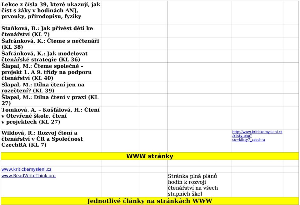 : Dílna čtení jen na rozečtení? (KL 39) Šlapal, M.: Dílna čtení v praxi (KL 27) Tomková, A. Košťálová, H.: Čtení v Otevřené škole, čtení v projektech (KL 27) Wildová, R.