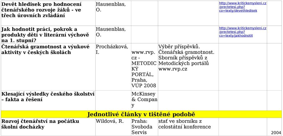 Čtenářská gramotnost a výukové aktivity v českých školách Klesající výsledky českého školství fakta a řešení Rozvoj čtenářství na počátku školní docházky Hausenblas, O.