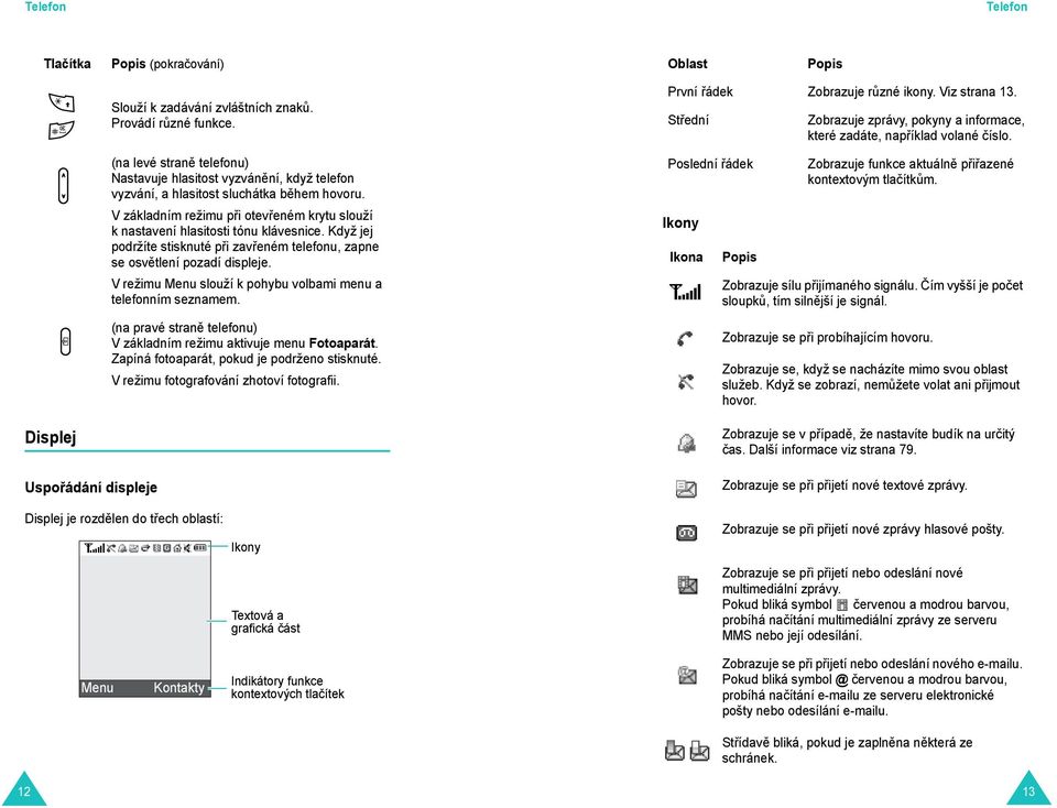 Když jej podržíte stisknuté při zavřeném telefonu, zapne se osvětlení pozadí displeje. V režimu Menu slouží k pohybu volbami menu a telefonním seznamem.