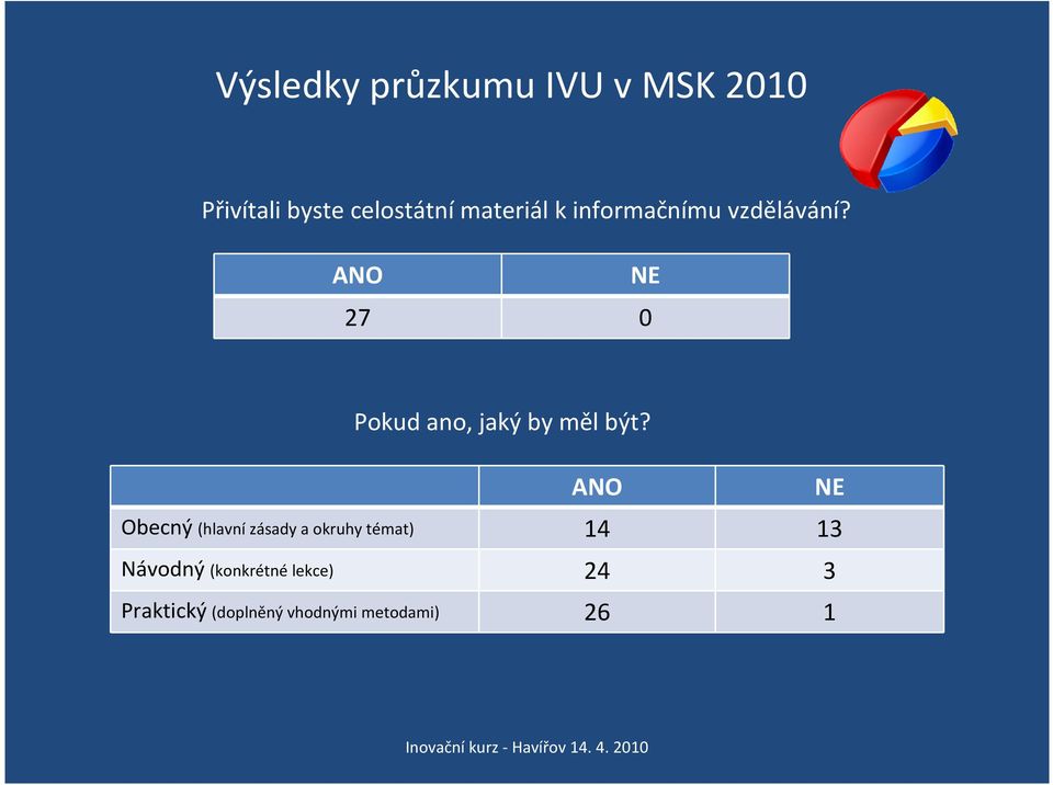 ANO NE 27 0 Pokud ano, jaký by měl být?