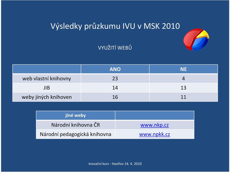 jiných knihoven 16 11 jiné weby Národní knihovna