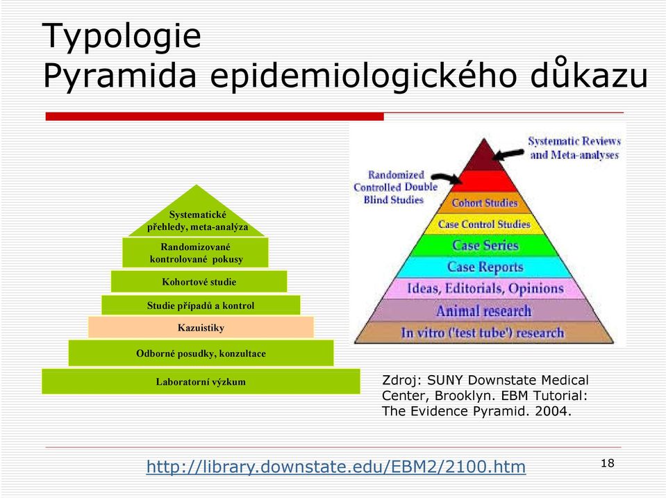 Odbrné psudky, knzultace Labratrní výzkum Zdrj: SUNY Dwnstate Medical Center,