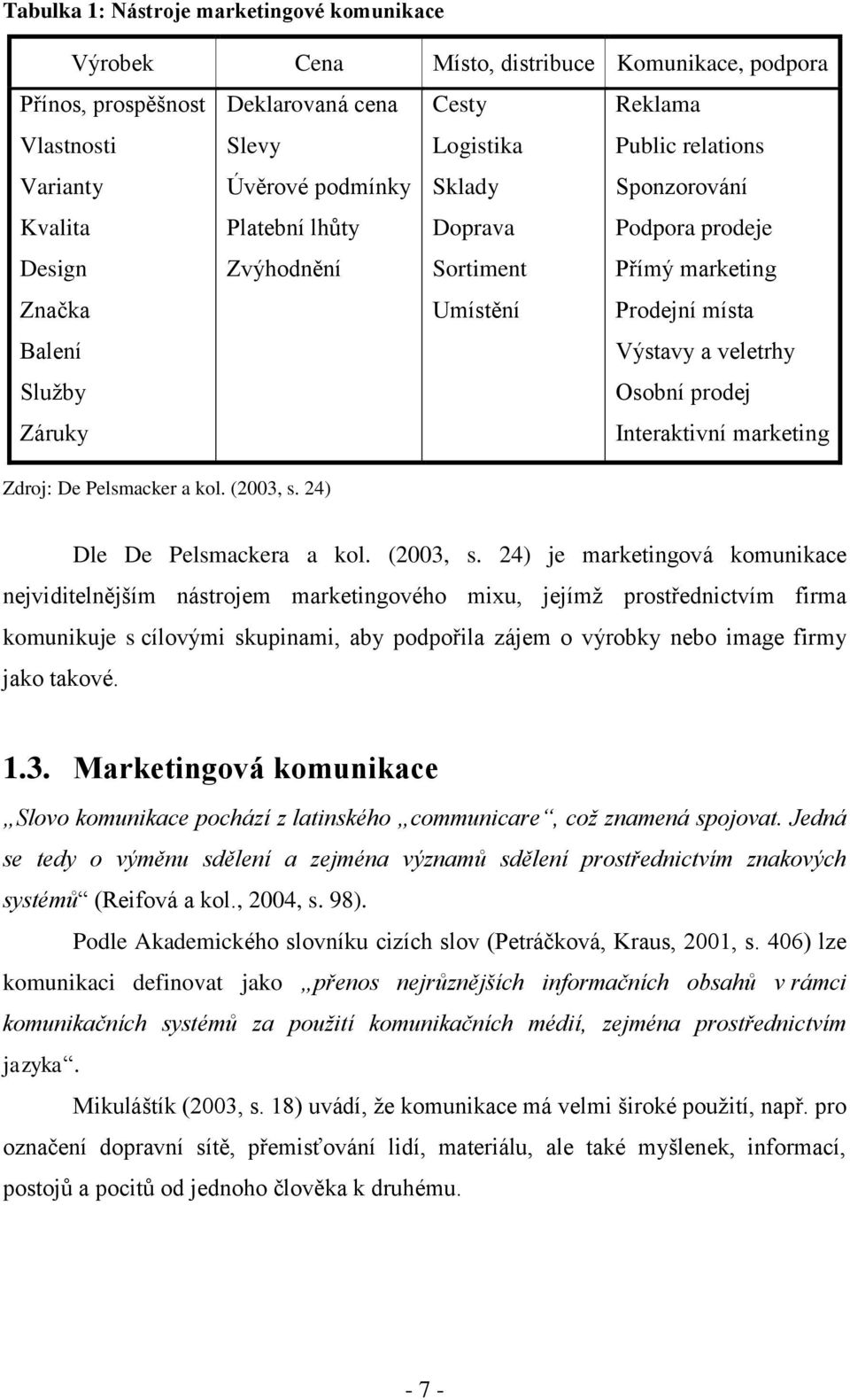 veletrhy Osobní prodej Interaktivní marketing Zdroj: De Pelsmacker a kol. (2003, s.