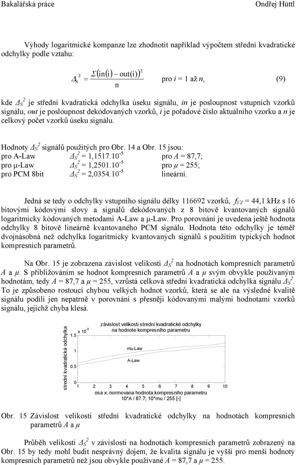 Hodnoty S signálů použitých pro Obr. 4 a Obr. 5 jsou: pro A-Law S =,57. -5 pro A = 87,7; pro µ-law S =,5. -5 pro µ = 55; pro PCM 8bit S =,354. -5 lineární.