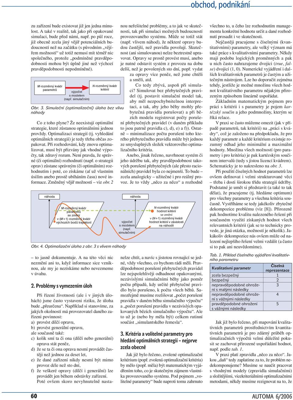 úplně jiné než výchozí pravděpodobnosti nepodmíněné). M-rozměrný kvádr parametrů výpočet s modelem (např. simulačním) Co z toho plyne?