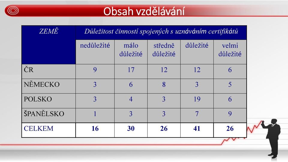 středně velmi ČR 9 17 12 12 6 NĚMECKO 3 6 8 3 5