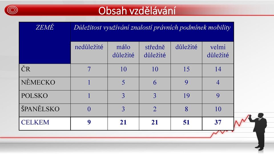 2010 1215 6 14 NĚMECKO NĚMECKO 0 1 2 5 6 6 6 9 11 4 POLSKO 0 7 8 20 0 POLSKO 1 3 3