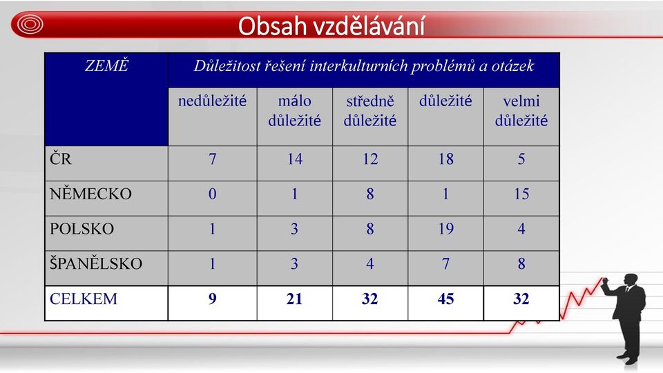 ČR ČR 67 12 14 20 12 1218 6 5 NĚMECKO 0 21 68 6 1 1115 POLSKO 0 7 8 20 0 POLSKO 1 3