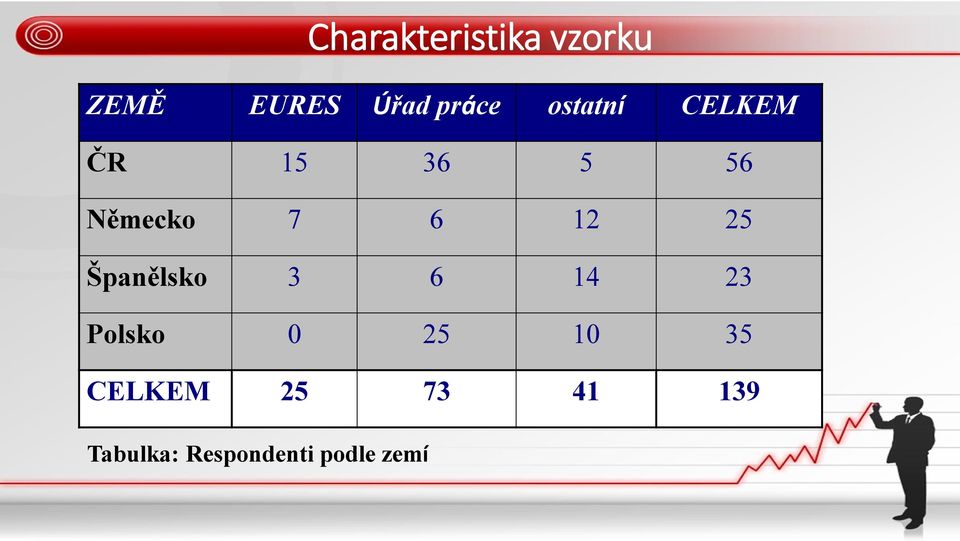 25 Španělsko 3 6 14 23 Polsko 0 25 10 35