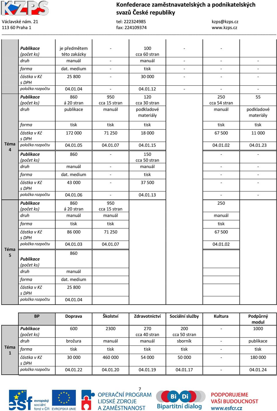 12 - - - 860 á 20 stran 950 cca 15 stran 120 cca 30 stran druh publikace manuál podkladové 250 cca 54 stran manuál 55 podkladové 4 5 forma tisk tisk tisk tisk tisk částka v Kč 172000 71250 18000