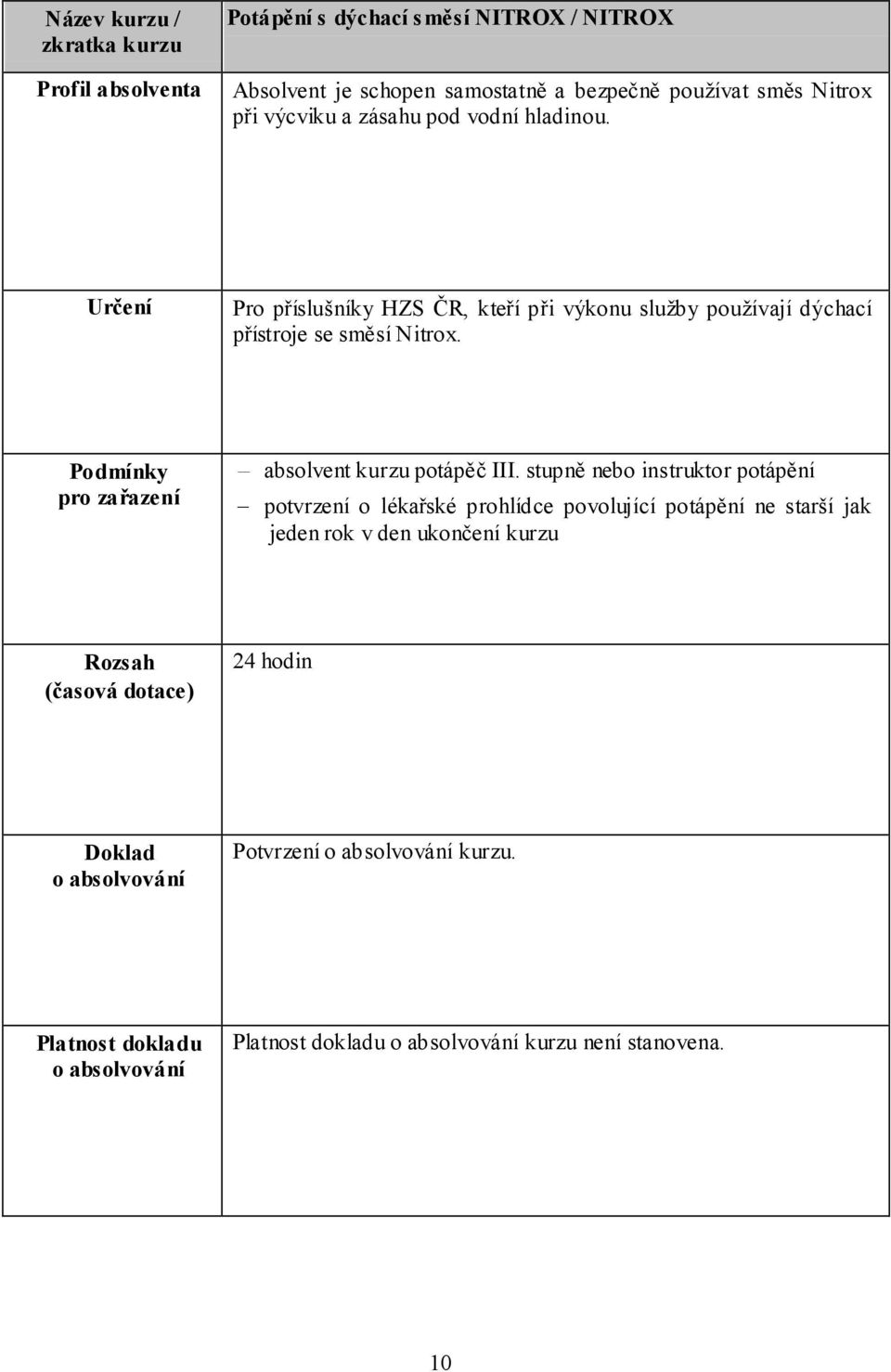 Pro příslušníky HZS ČR, kteří při výkonu služby používají dýchací přístroje se směsí Nitrox.