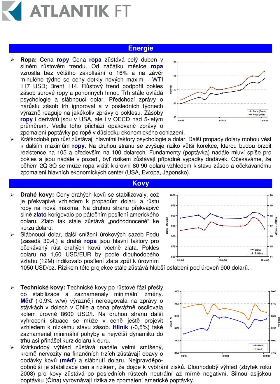 Růstový trend podpořil pokles 110 zásob surové ropy a pohonných hmot. Trh stále ovládá psychologie a slábnoucí dolar.