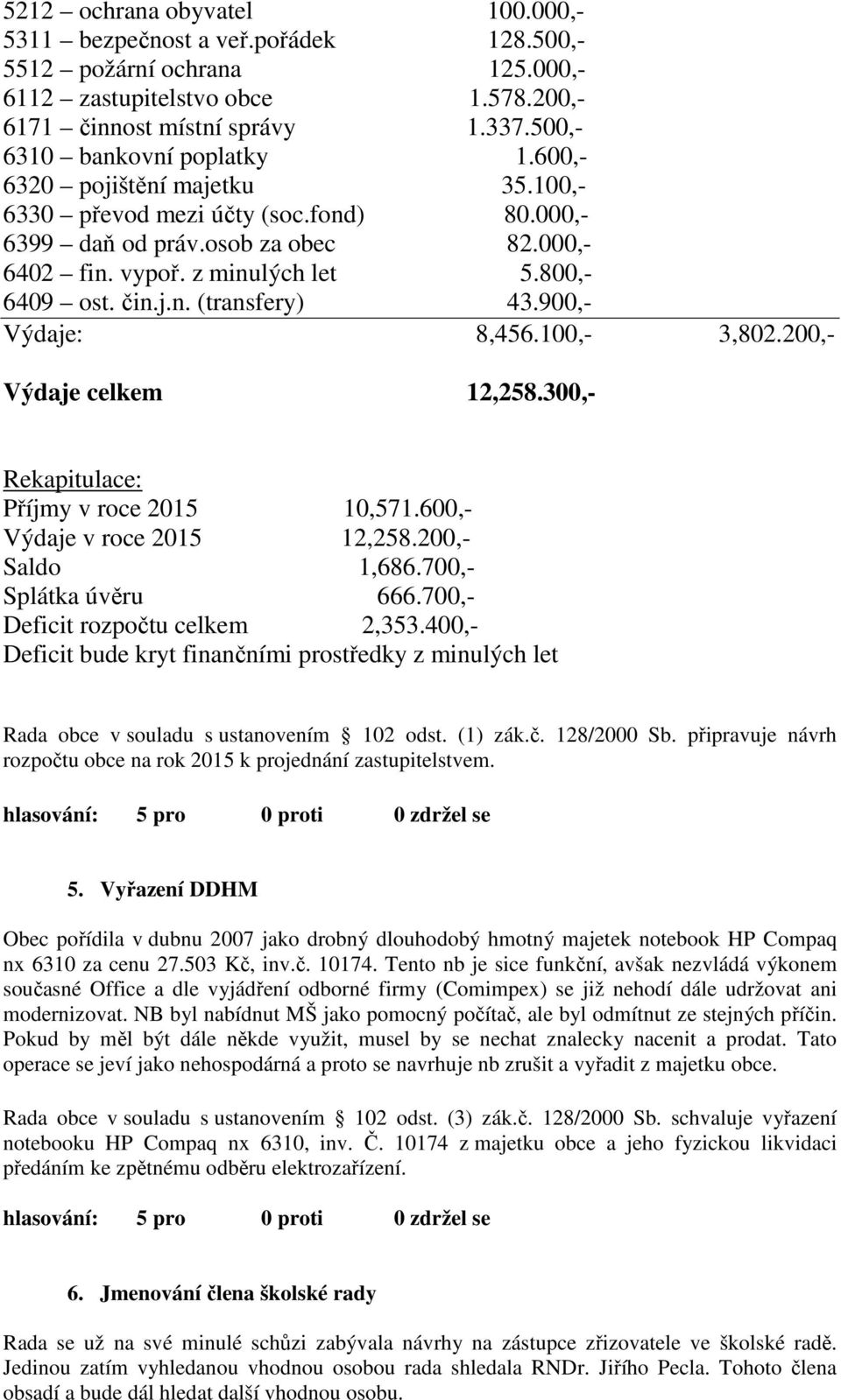 čin.j.n. (transfery) 43.900,- Výdaje: 8,456.100,- 3,802.200,- Výdaje celkem 12,258.300,- Rekapitulace: Příjmy v roce 2015 10,571.600,- Výdaje v roce 2015 12,258.200,- Saldo 1,686.