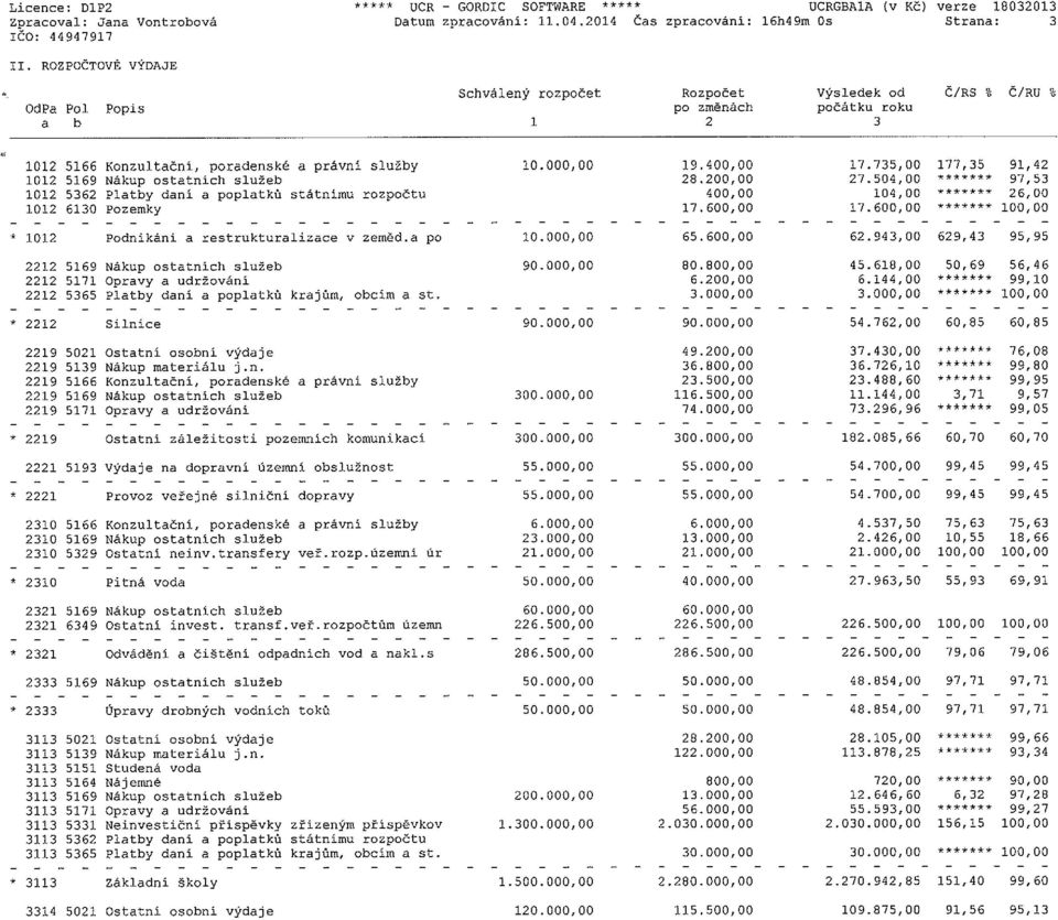 služeb 1012 5362 Platby daní a poplatků státnímu rozpočtu 1012 6130 Pozemky 10.000,00 19.400,00 28. 2 OO, 00 400,00 17.600,00 17.735,00 177,35 91,42 27.504,0 97,53 104,0 26,00 17.