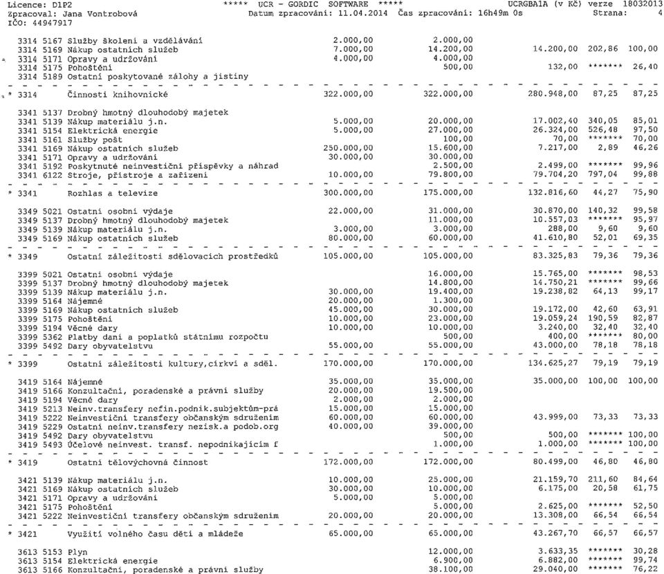 poskytované zálohy a * 3314 činnosti knihovnické jistiny 2.000,00 7. 000, 00 4.000,00 2.000,00 14. 200, 00 4.000,00 500,00 322.000,00 322.000,00 14.200,00 202,86 100,00 132,0 * 26,40 280.