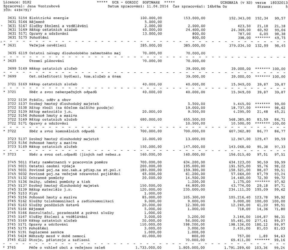 000,00 2.000,00 423,50 21,18 21,18 3631 5169 Nákup ostatních služeb 40.000,00 24.600,00 24.369,00 60,92 99,06 3631 5171 Opravy a udržováni 13.