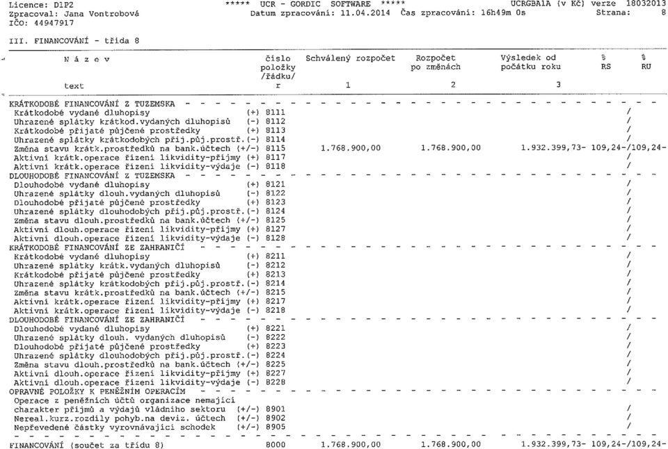 <1-) Sili Uhrazené splátky krátkod.vydaných dluhopisů < ) 8112 Krátkodobé přijatě půjčené prostředky (±) 8113 uhrazené splátky krátkodobých přij.půj.prostř. ( ) 8114 změna stavu krátk.