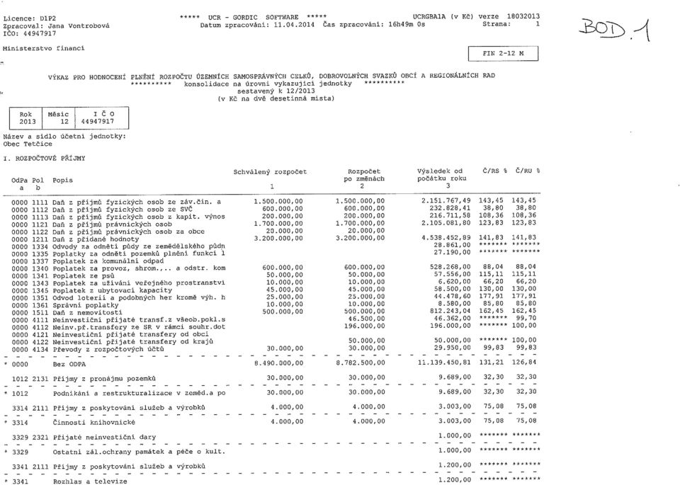 konsolidace na úrovni vykazující jednotky **** sestavený k 12/2013 (v KČ na dvě desetinná nista) ~Rok Měsíc ičo 2013 12 4494791? Název a sídlo účetní jednotky: Obec Tetčice I.