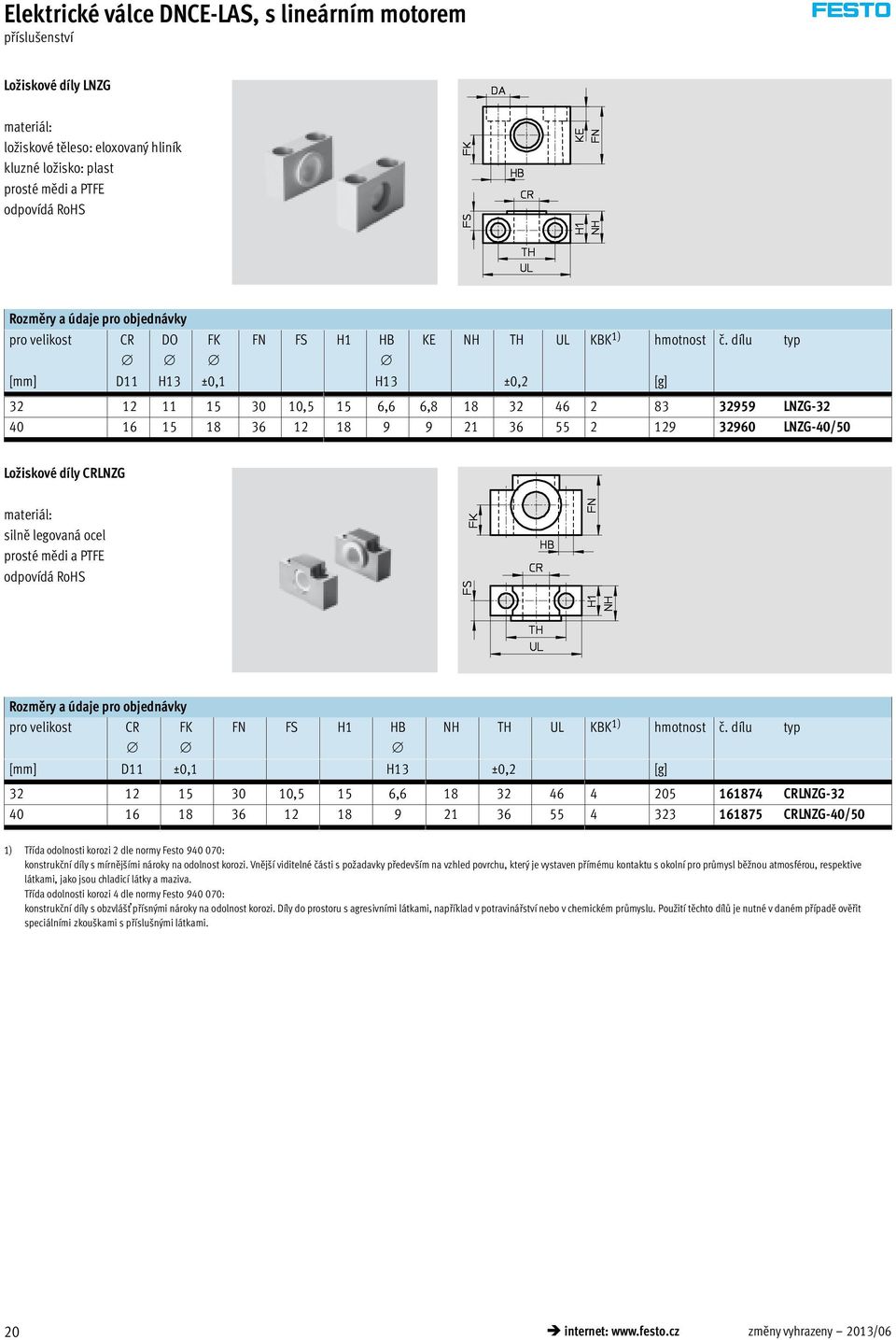 dílu typ [mm] D11 H13 ±0,1 H13 ±0,2 [g] 32 12 11 15 30 10,5 15 6,6 6,8 18 32 46 2 83 32959 LNZG-32 40 16 15 18 36 12 18 9 9 21 36 55 2 129 32960 LNZG-40/50 Ložiskové díly CRLNZG materiál: silně