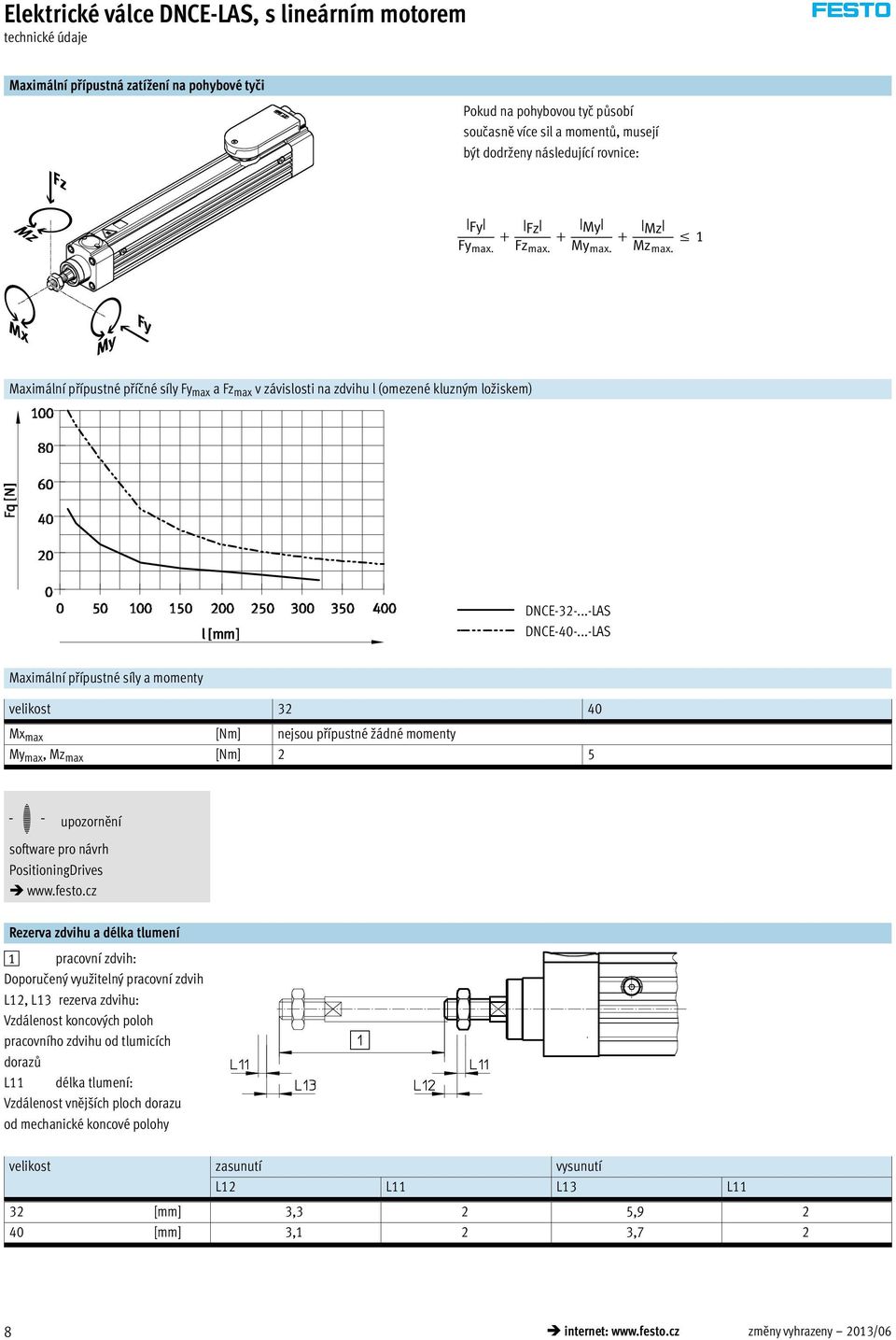 ..-LAS Maximální přípustné síly a momenty velikost 32 40 Mx max [Nm] nejsou přípustné žádné momenty My max, Mz max [Nm] 2 5 -H- upozornění software pro návrh PositioningDrives www.festo.