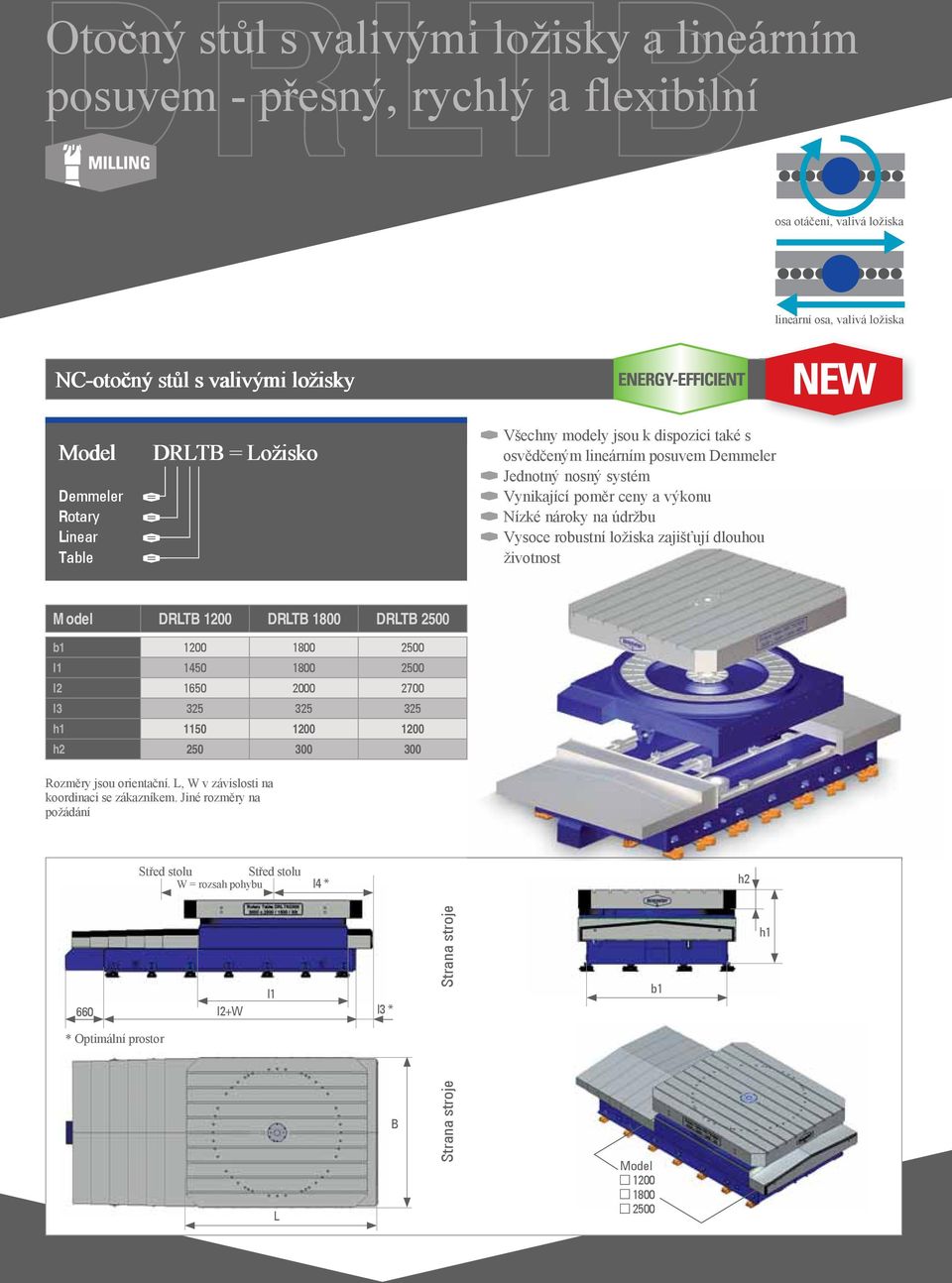 Table DRLTB = Ložisko Všechny modely jsou k dispozici také s osvědčeným lineárním posuvem Demmeler Jednotný nosný systém Vynikající poměr ceny a výkonu Nízké nároky na údržbu Vysoce robustní ložiska