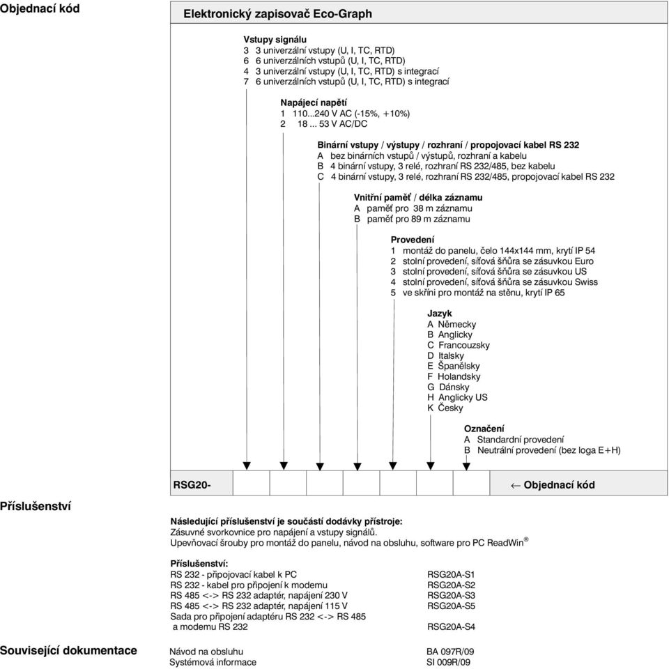 .. 3 V AC/DC Binární vstupy / výstupy / rozhraní / propojovací kabel RS 232 A bezbinárních vstupů / výstupů, rozhraní a kabelu B 4 binární vstupy, 3 relé, rozhraní RS 232/48, bez kabelu C 4 binární