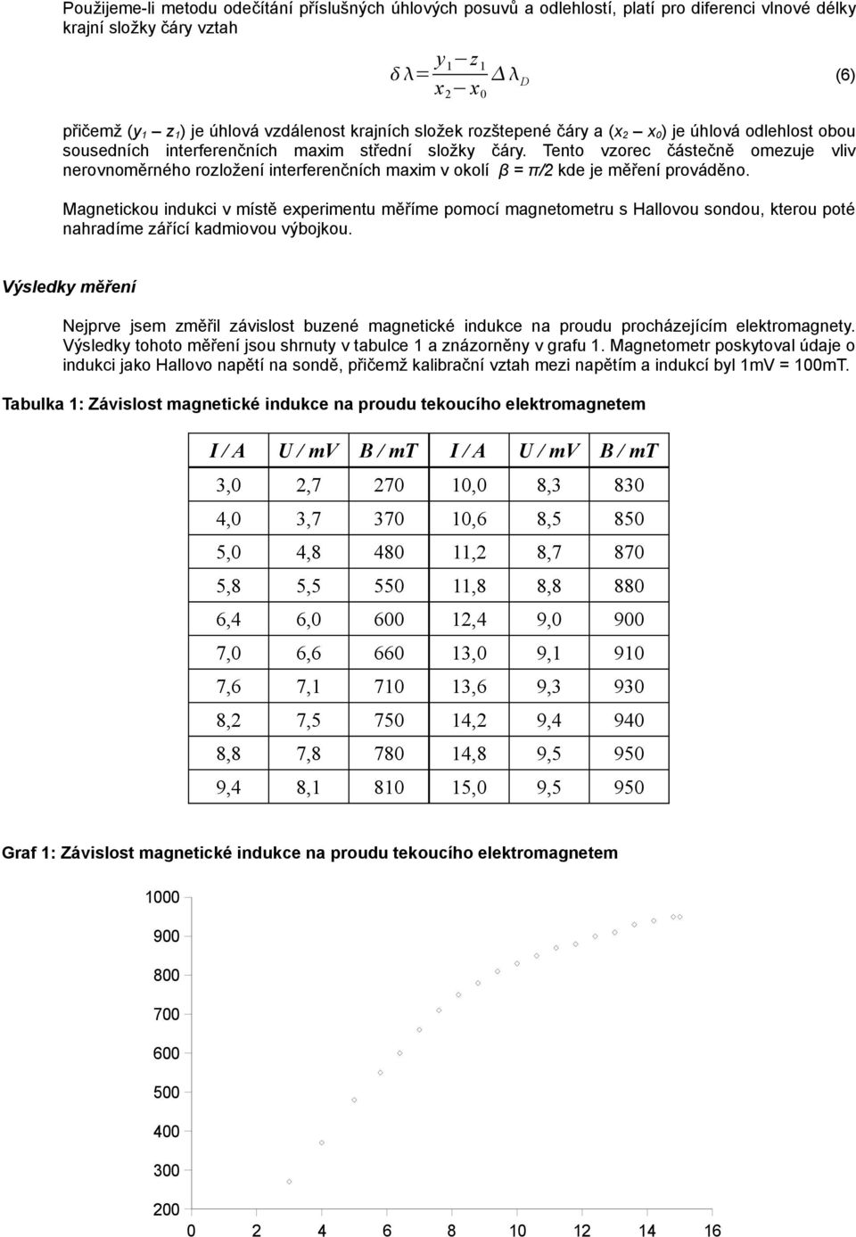 Tento vzorec částečně omezuje vliv nerovnoměrného rozložení interferenčních maxim v okolí β = π/2 kde je měření prováděno.