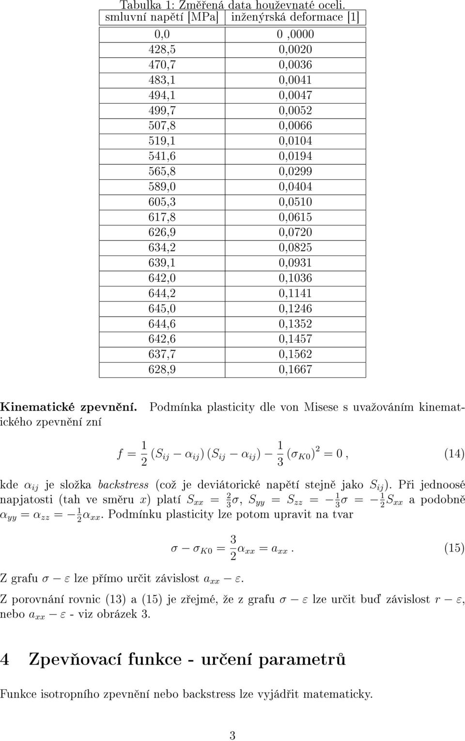 644,2,1141 645,,1246 644,6,1352 642,6,1457 637,7,1562 628,9,1667 Podmínka plasticity dle von Misese s uvaºováním kinemat- Kinematické zpevn ní.