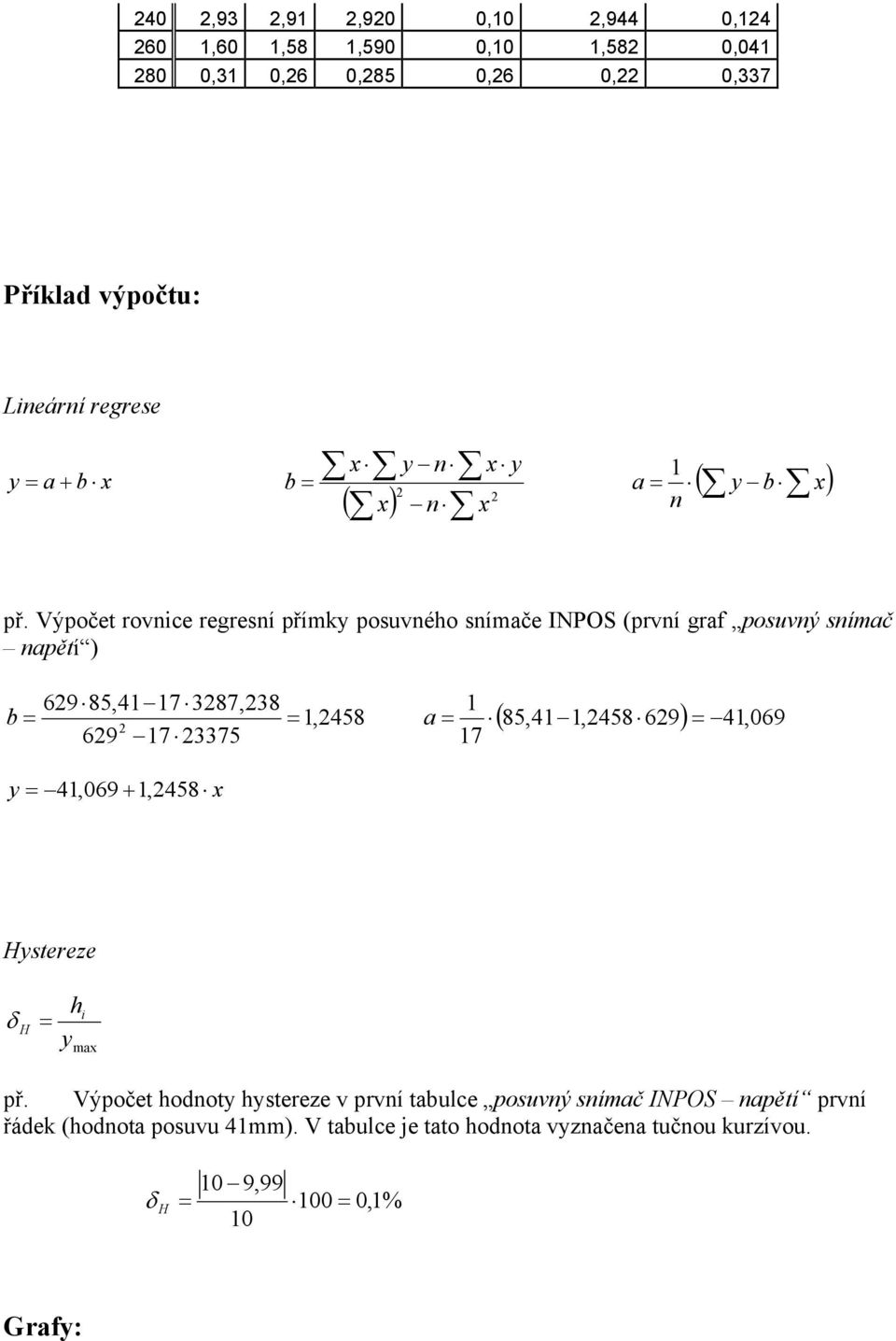 Výpočet rovnice regresní přímky posuvného snímače INPOS (první graf posuvný snímač napětí ) 629 85,41 17 3287,238 1 b = = 1,2458 a = ( 85,41 1,2458 629) =