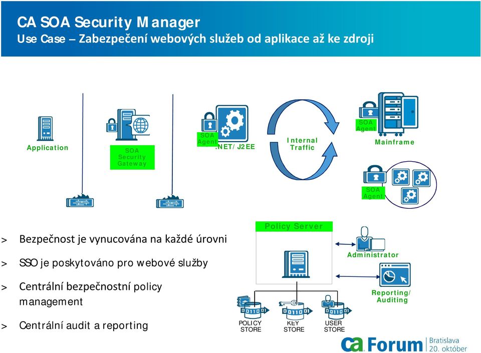 poskytováno pro webové služby > Centrální bezpečnostní policy management Policy Server