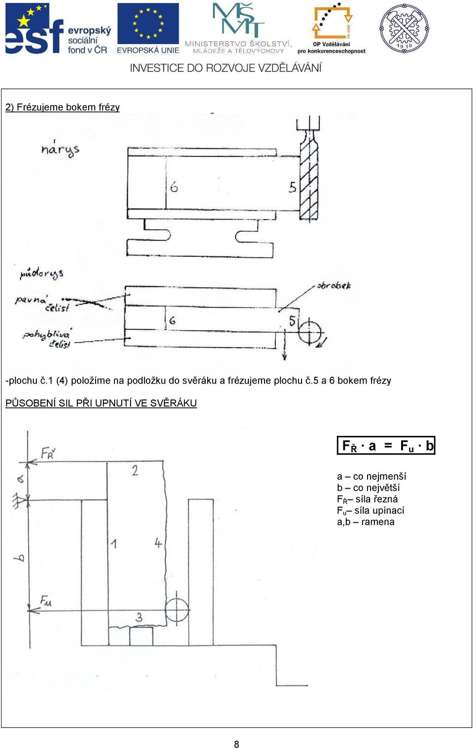 5 a 6 bokem frézy PŮSOBENÍ SIL PŘI UPNUTÍ VE SVĚRÁKU F Ř a