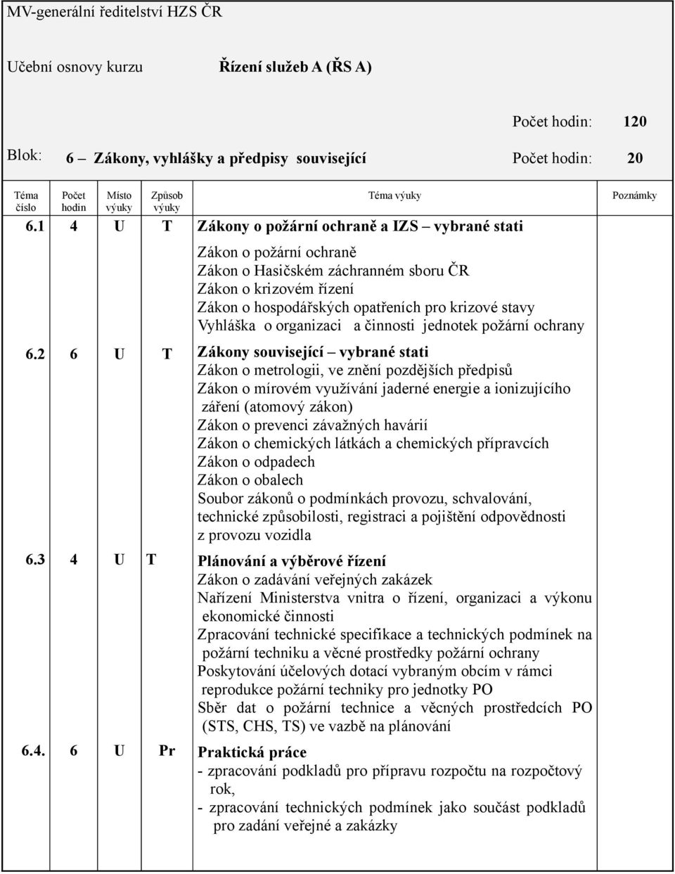 o organizaci a činnosti jednotek požární ochrany 6.2 6.3 6.4.