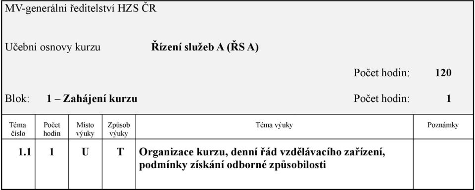 1 1 U T Organizace kurzu, denní řád