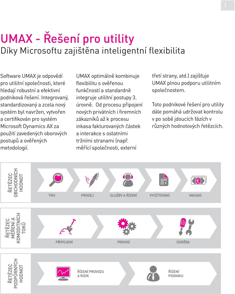 UMAX optimálně kombinuje flexibilitu s ověřenou funkčností a standardně integruje utilitní postupy 3. úrovně.