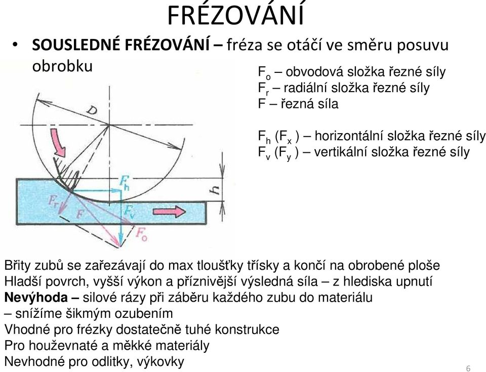 obrobené ploše Hladší povrch, vyšší výkon a příznivější výsledná síla z hlediska upnutí Nevýhoda silové rázy při záběru každého zubu do