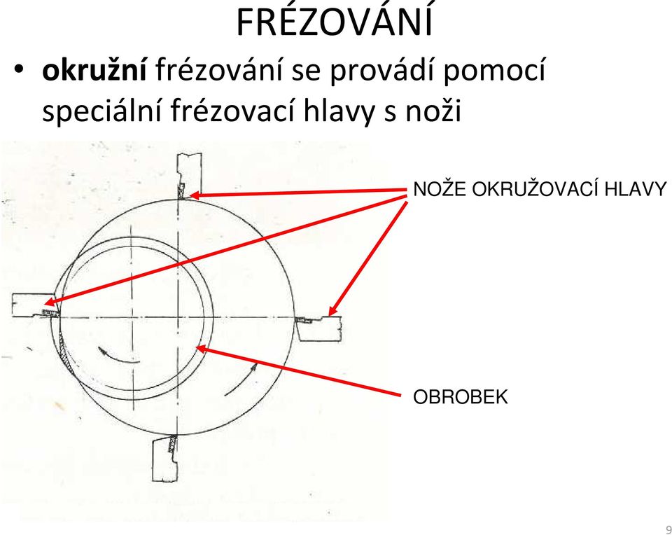 frézovací hlavy s noži