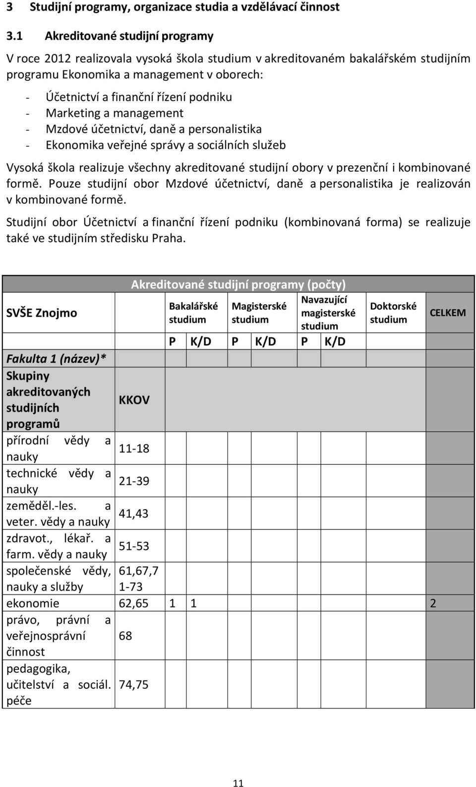 Marketing a management - Mzdové účetnictví, daně a personalistika - Ekonomika veřejné správy a sociálních služeb Vysoká škola realizuje všechny akreditované studijní obory v prezenční i kombinované