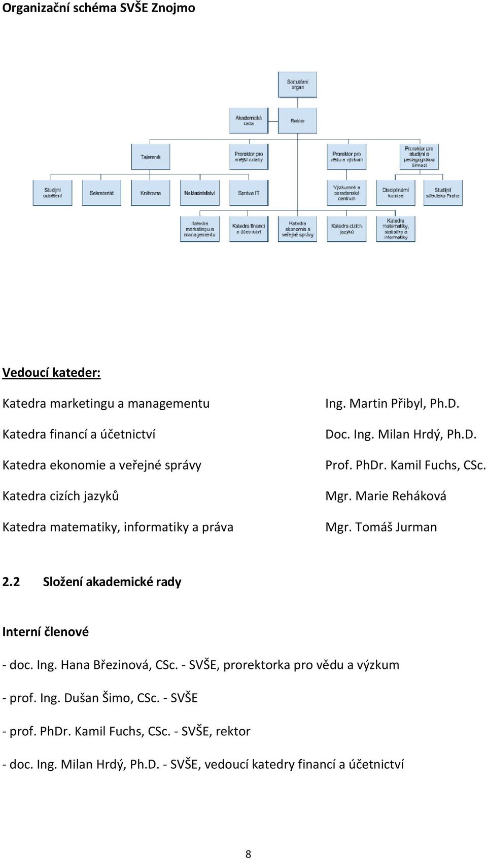 Marie Reháková Mgr. Tomáš Jurman 2.2 Složení akademické rady Interní členové - doc. Ing. Hana Březinová, CSc.