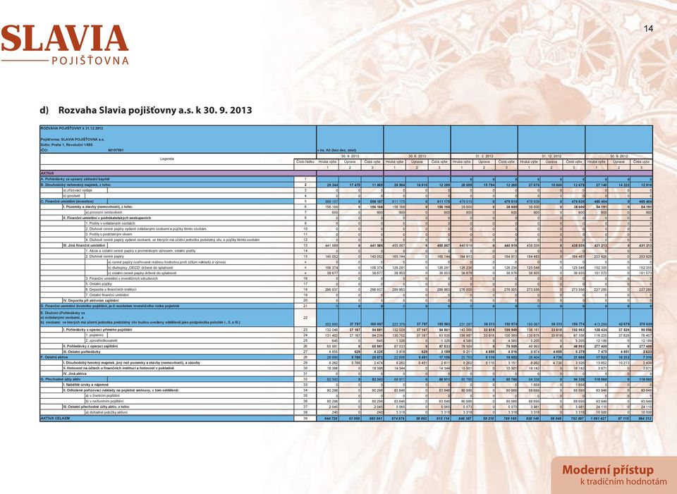 2012 Legenda íslo ádku Hrubá výše Úprava istá výše Hrubá výše Úprava istá výše Hrubá výše Úprava istá výše Hrubá výše Úprava istá výše Hrubá výše Úprava istá výše 1 2 3 1 2 3 1 2 3 1 2 3 1 2 3 AKTIVA