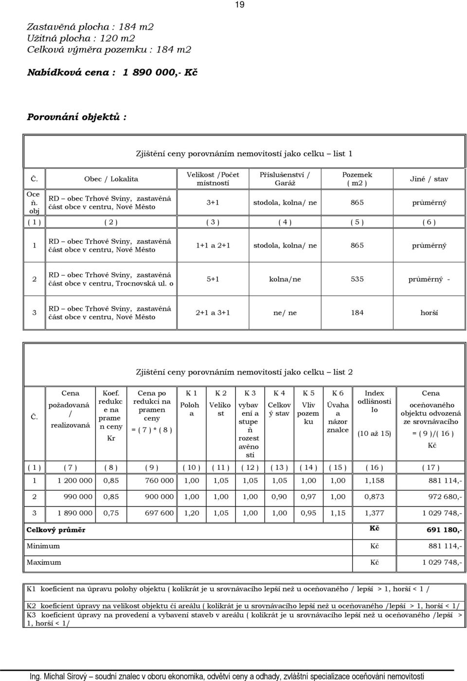 obj RD obec Trhové Sviny, zastavěná část obce v centru, Nové Město Velikost /Počet místností Příslušenství / Garáž Pozemek ( m2 ) Jiné / stav 3+1 stodola, kolna/ ne 865 průměrný ( 1 ) ( 2 ) ( 3 ) ( 4