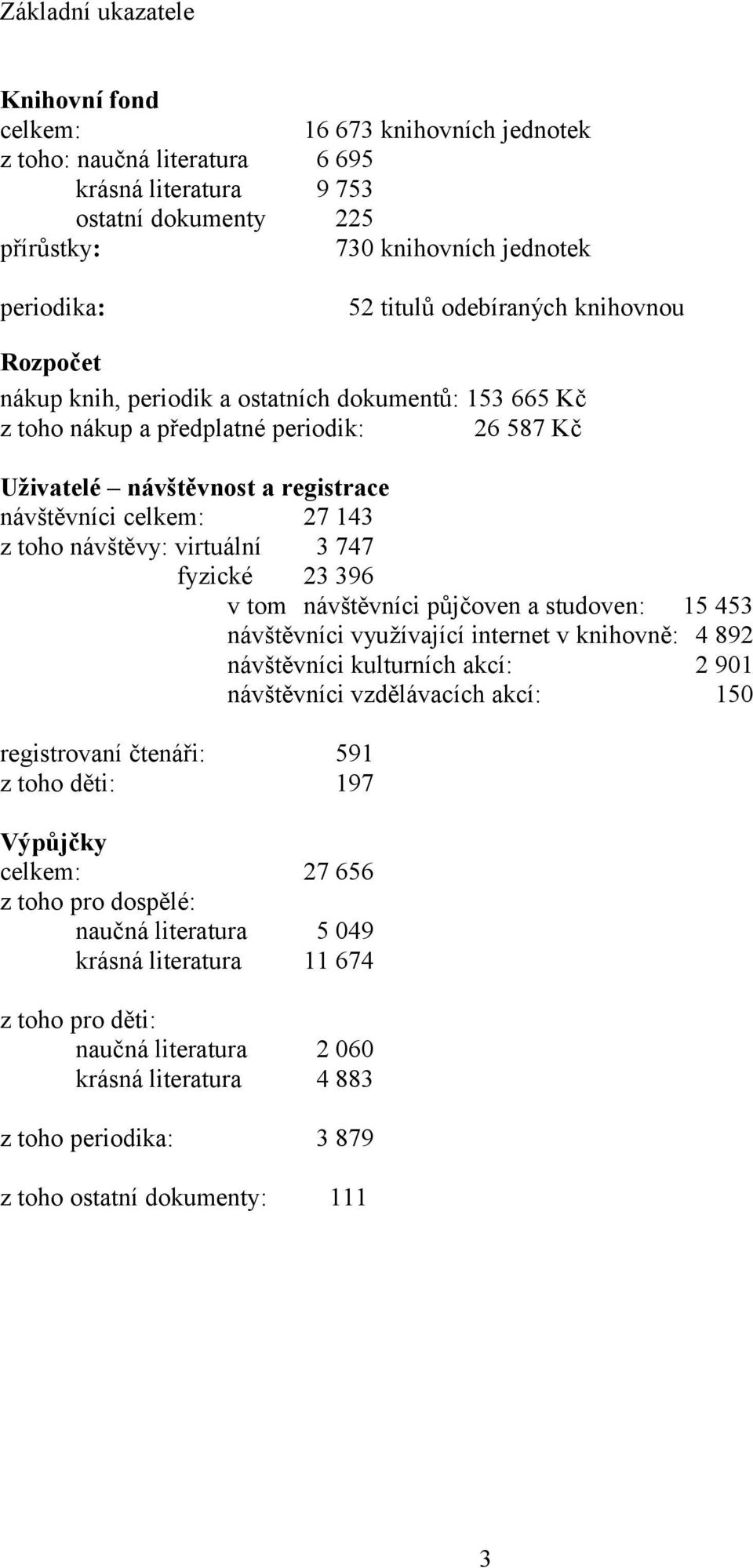 143 z toho návštěvy: virtuální 3 747 fyzické 23 396 v tom návštěvníci půjčoven a studoven: 15 453 návštěvníci využívající internet v knihovně: 4 892 návštěvníci kulturních akcí: 2 901 návštěvníci