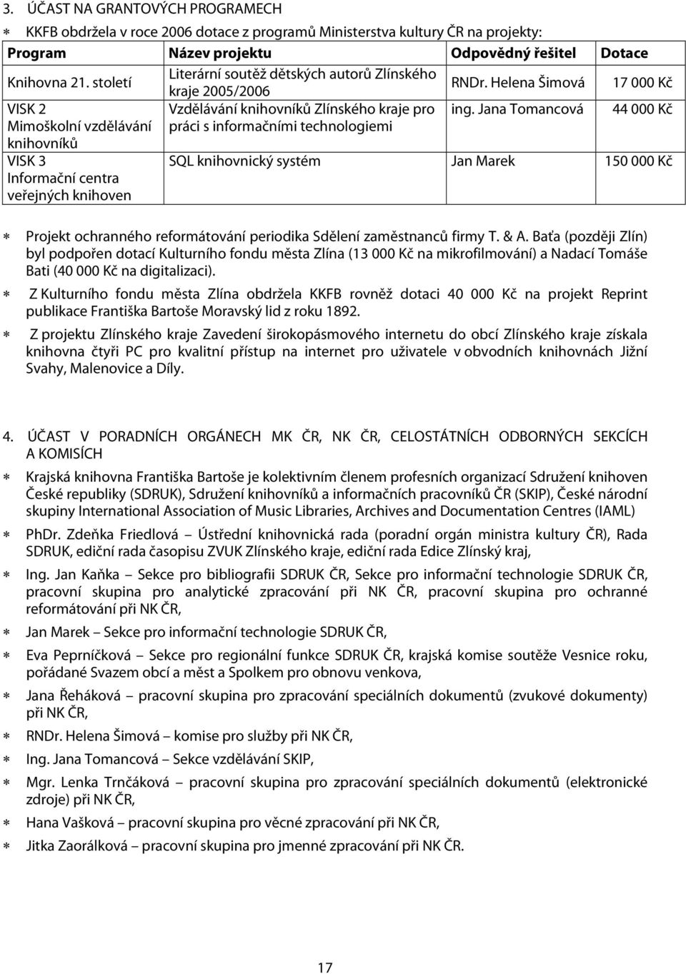 Jana Tomancová 44 000 Kč Mimoškolní vzdělávání knihovníků práci s informačními technologiemi VISK 3 Informační centra veřejných knihoven SQL knihovnický systém Jan Marek 150 000 Kč Projekt ochranného