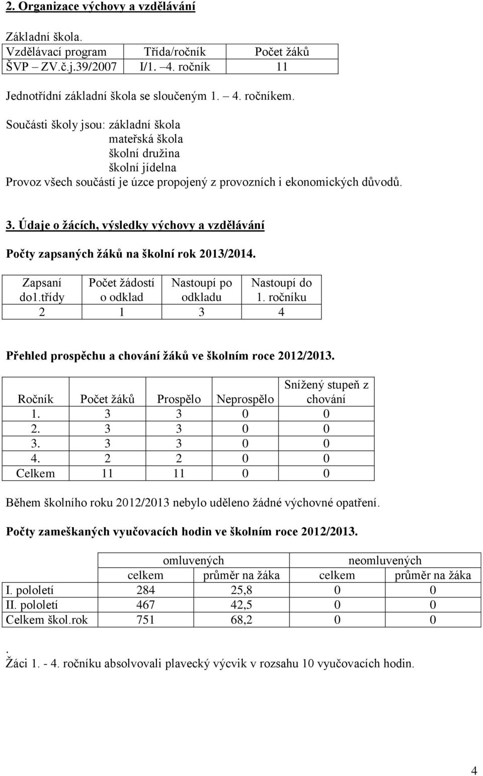 Údaje o žácích, výsledky výchovy a vzdělávání Počty zapsaných žáků na školní rok 2013/2014. Zapsaní Počet žádostí Nastoupí po Nastoupí do do1.třídy o odklad odkladu 1.