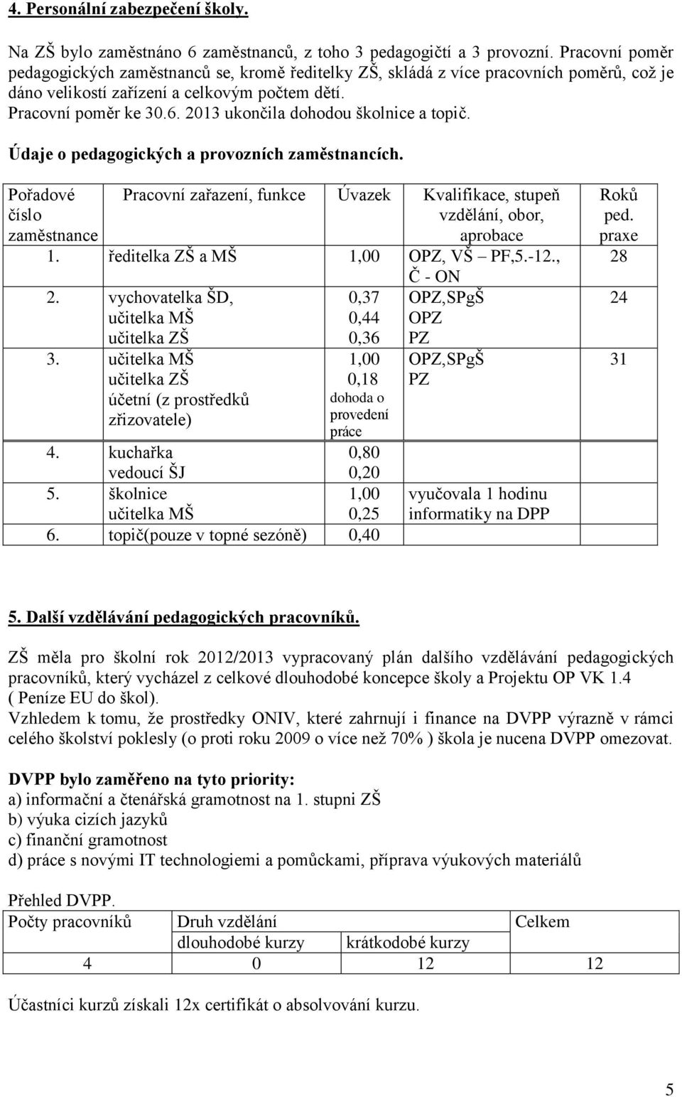 2013 ukončila dohodou školnice a topič. Údaje o pedagogických a provozních zaměstnancích. Pořadové číslo zaměstnance Pracovní zařazení, funkce Úvazek Kvalifikace, stupeň vzdělání, obor, aprobace 1.