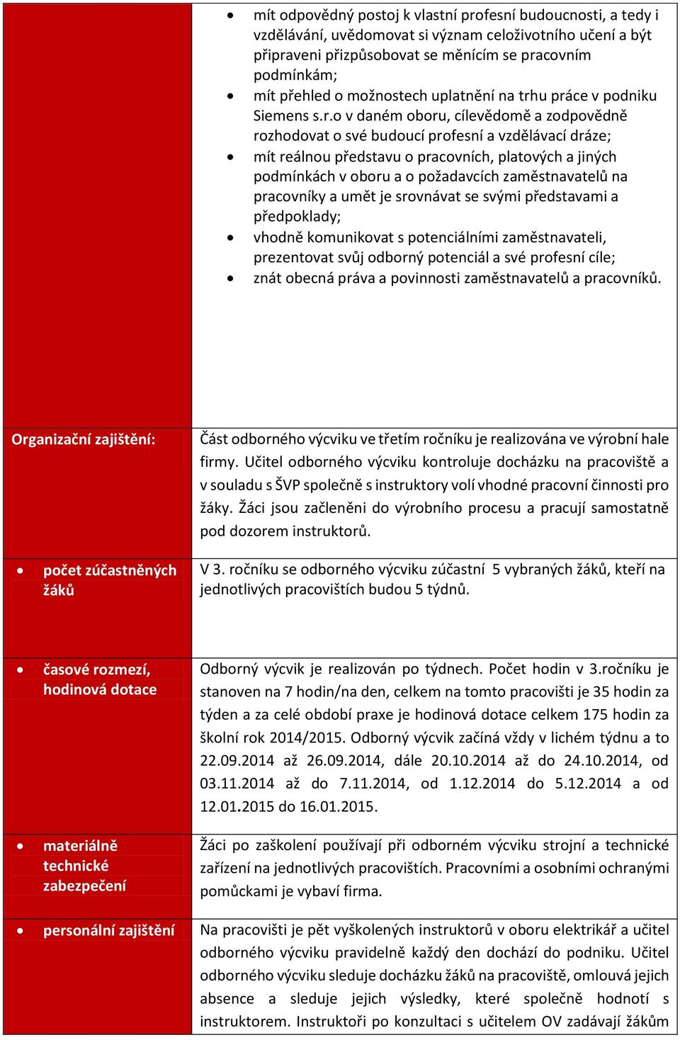 u práce v podniku Siemens s.r.o v daném oboru, cílevědomě a zodpovědně rozhodovat o své budoucí profesní a vzdělávací dráze; mít reálnou představu o pracovních, platových a jiných podmínkách v oboru